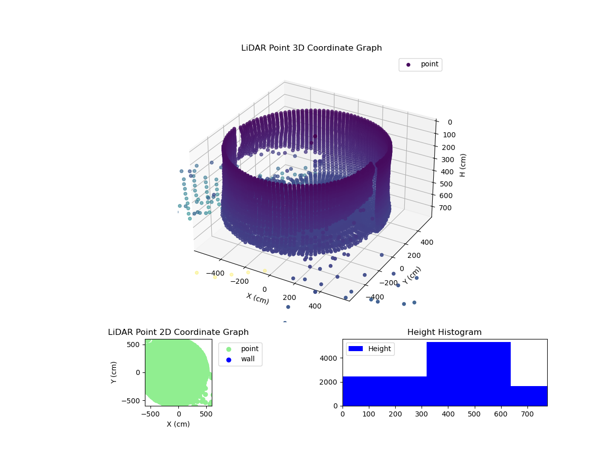 3D Plot