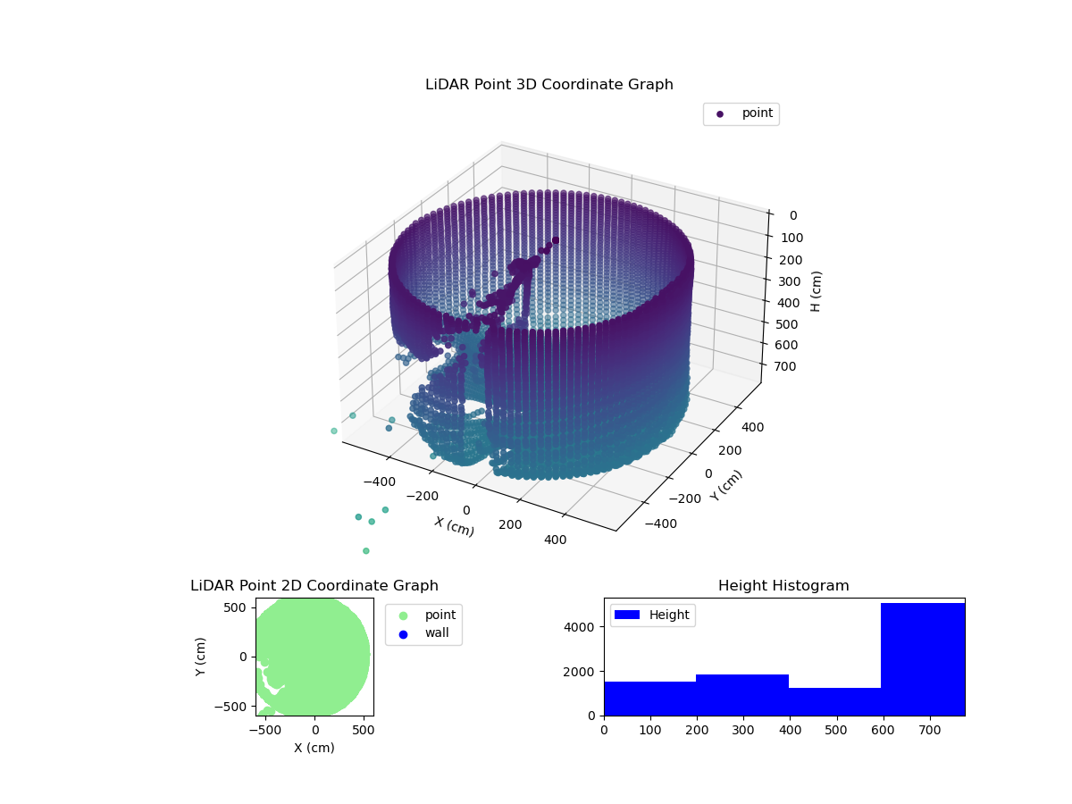 3D Plot