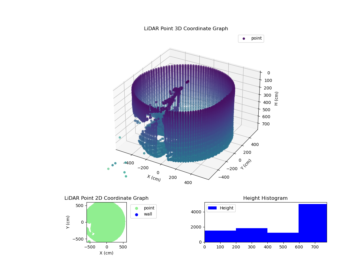 3D Plot