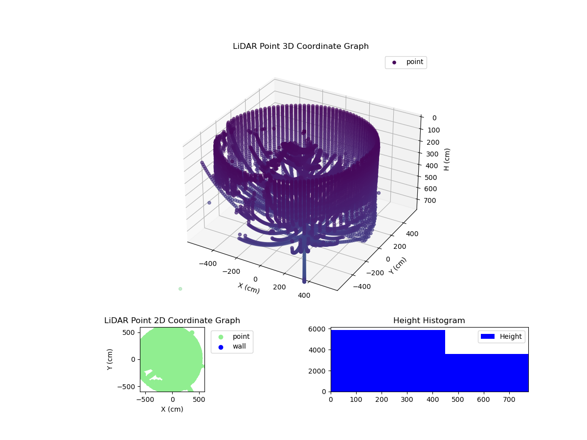 3D Plot