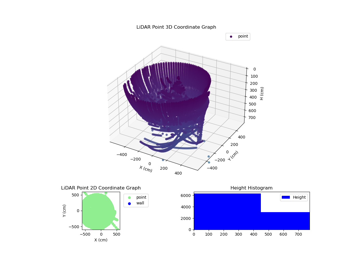 3D Plot