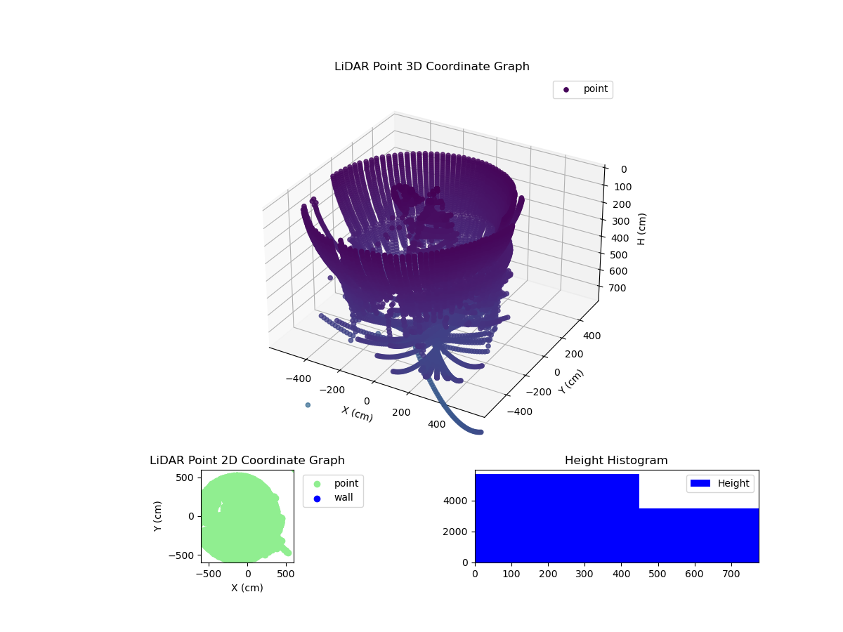 3D Plot