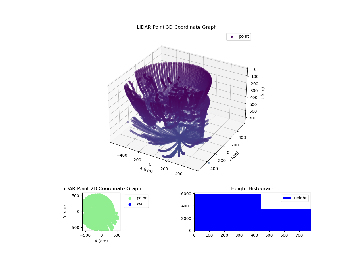 3D Plot