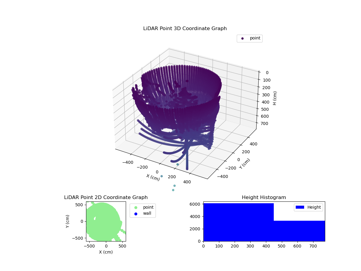 3D Plot