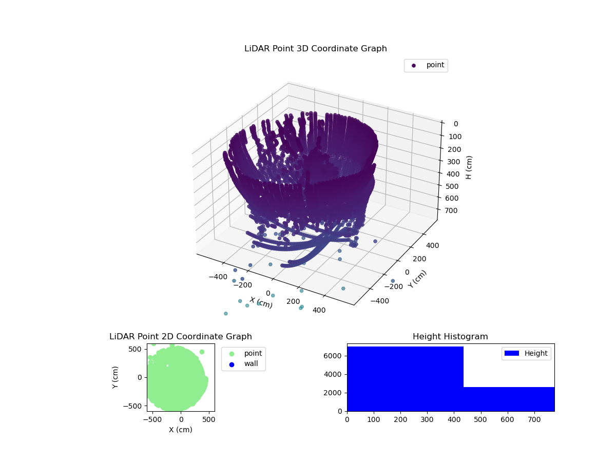 3D Plot