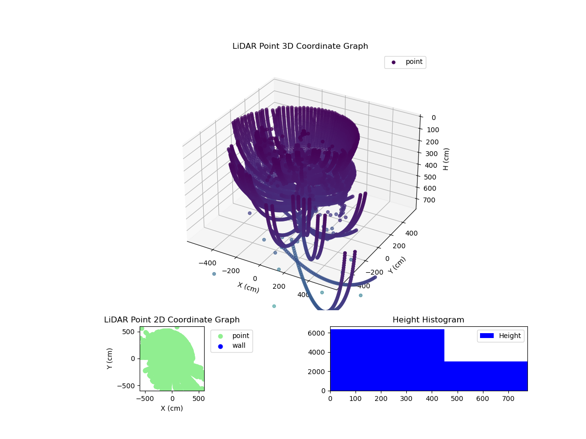 3D Plot