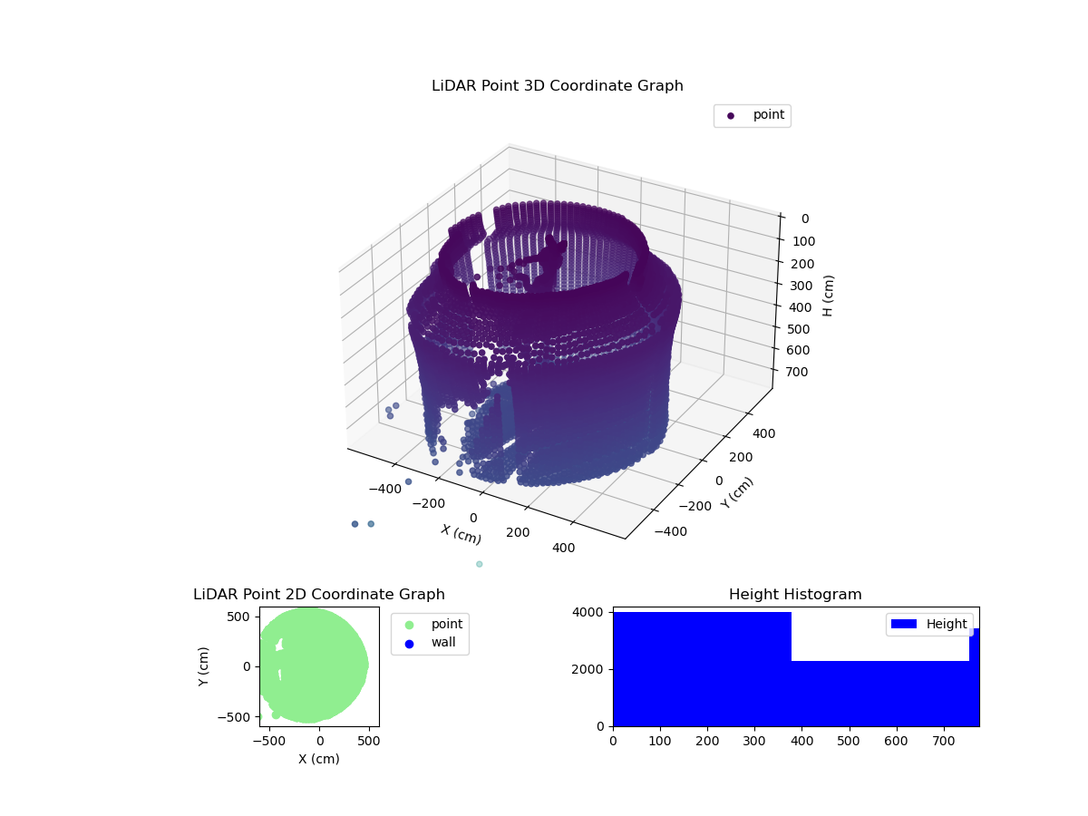 3D Plot