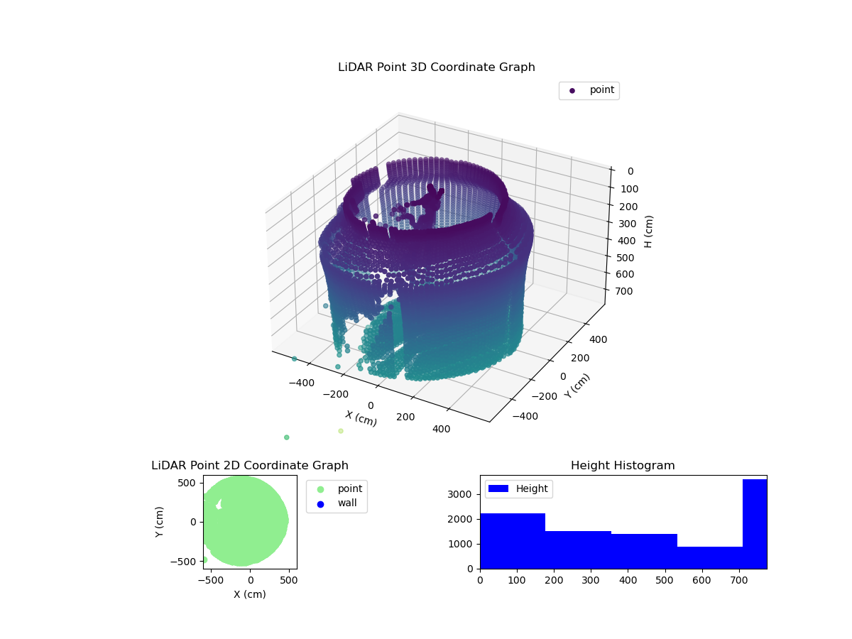 3D Plot