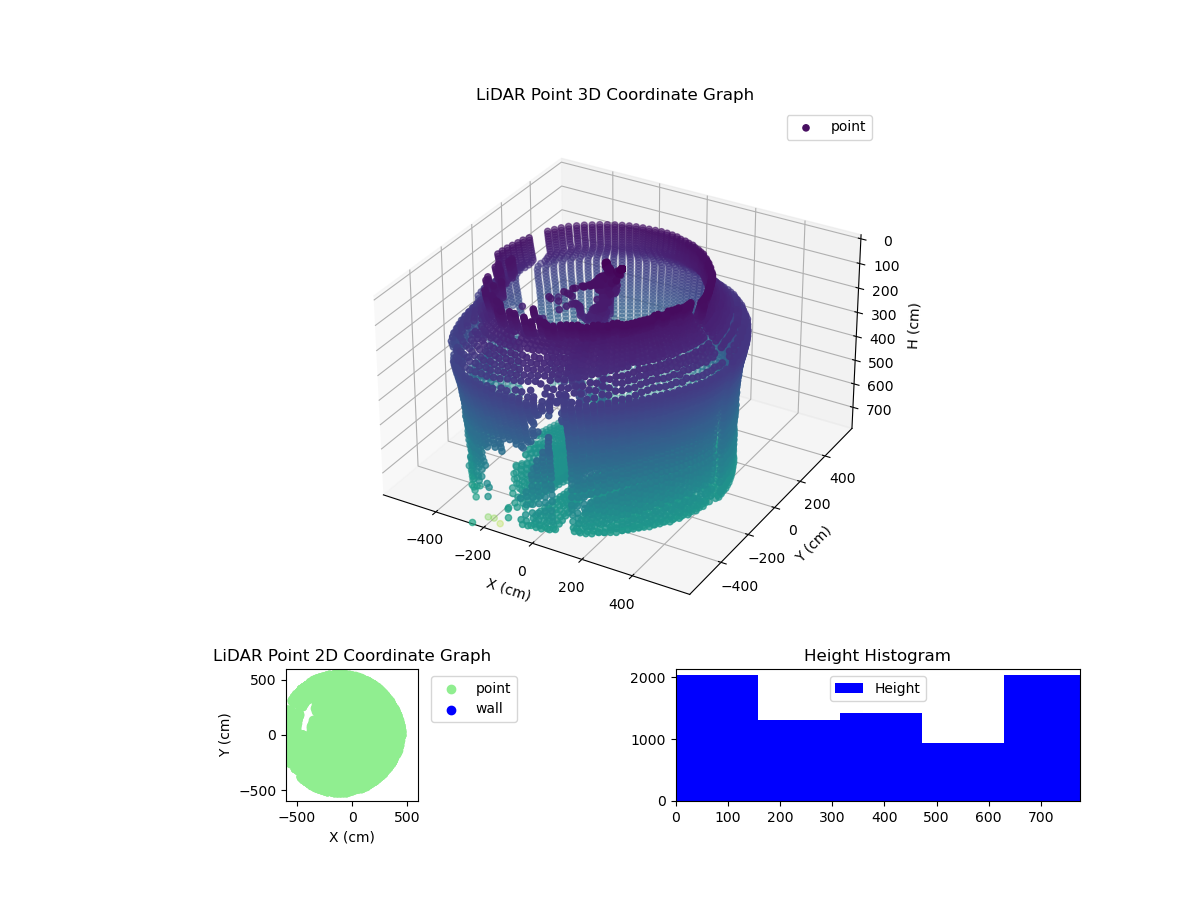 3D Plot