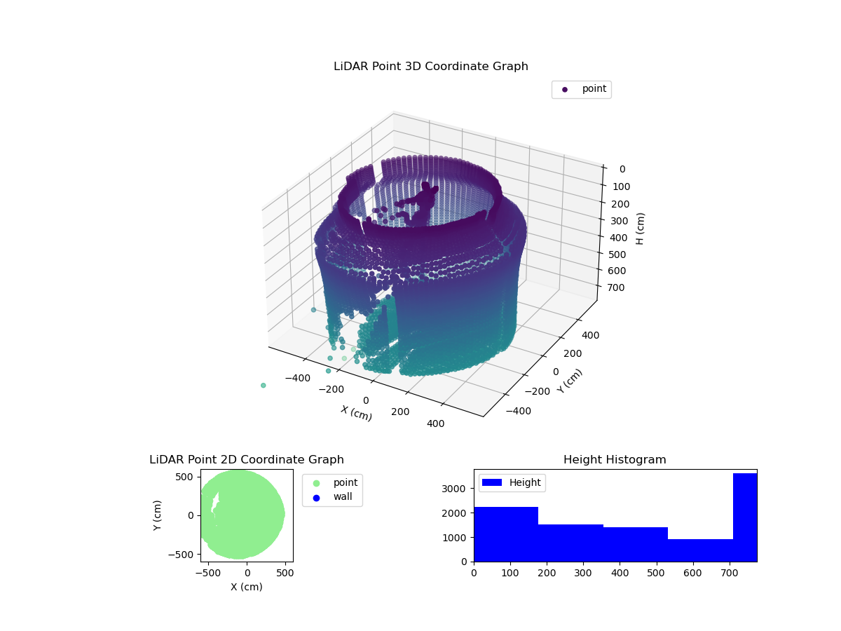 3D Plot