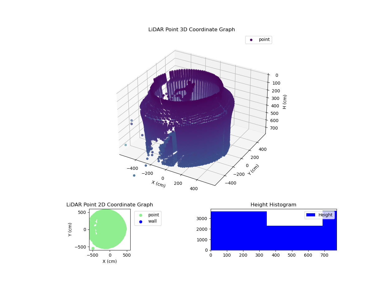 3D Plot