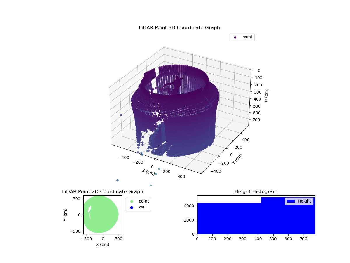 3D Plot
