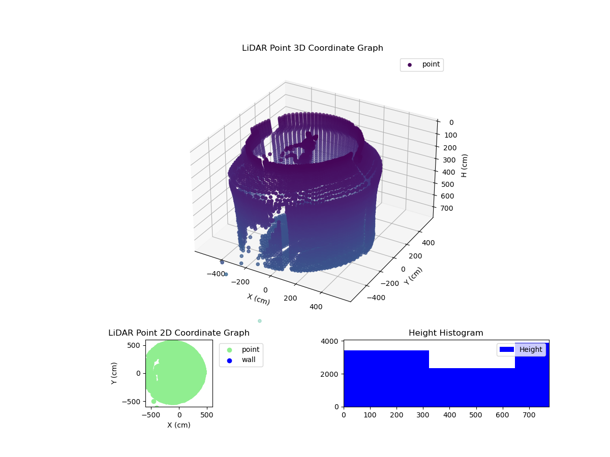 3D Plot