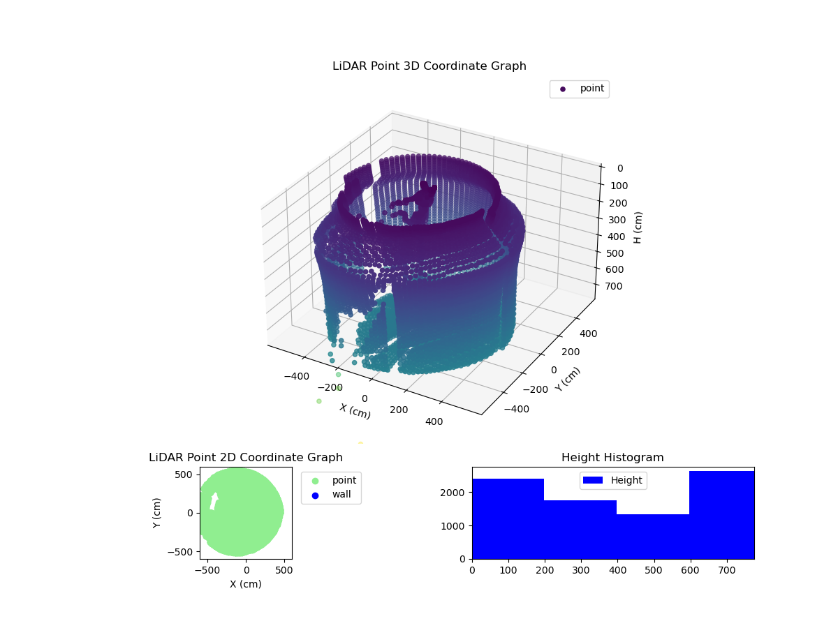3D Plot