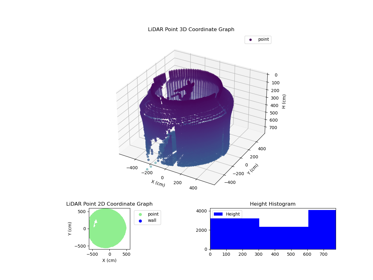 3D Plot