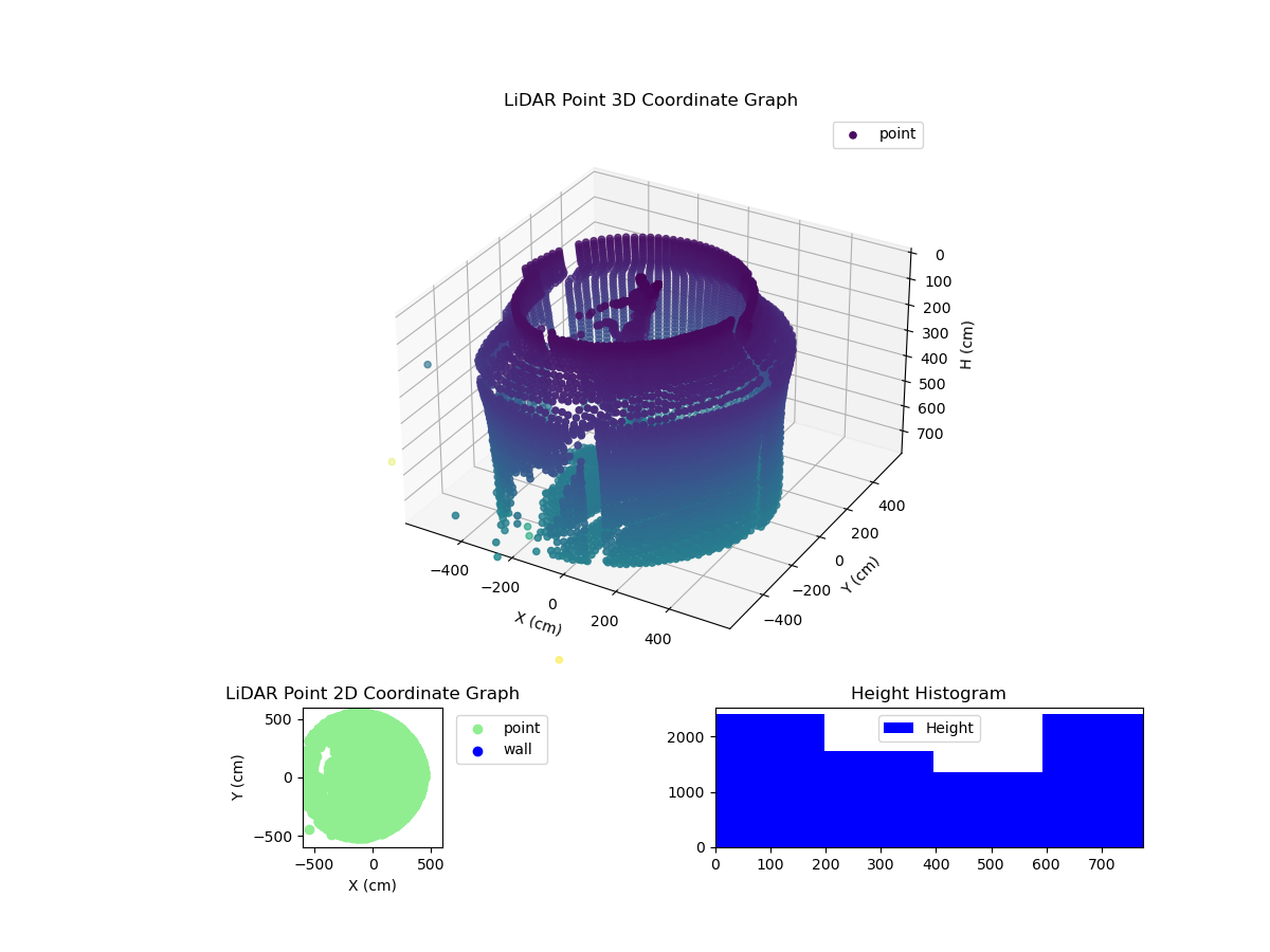 3D Plot