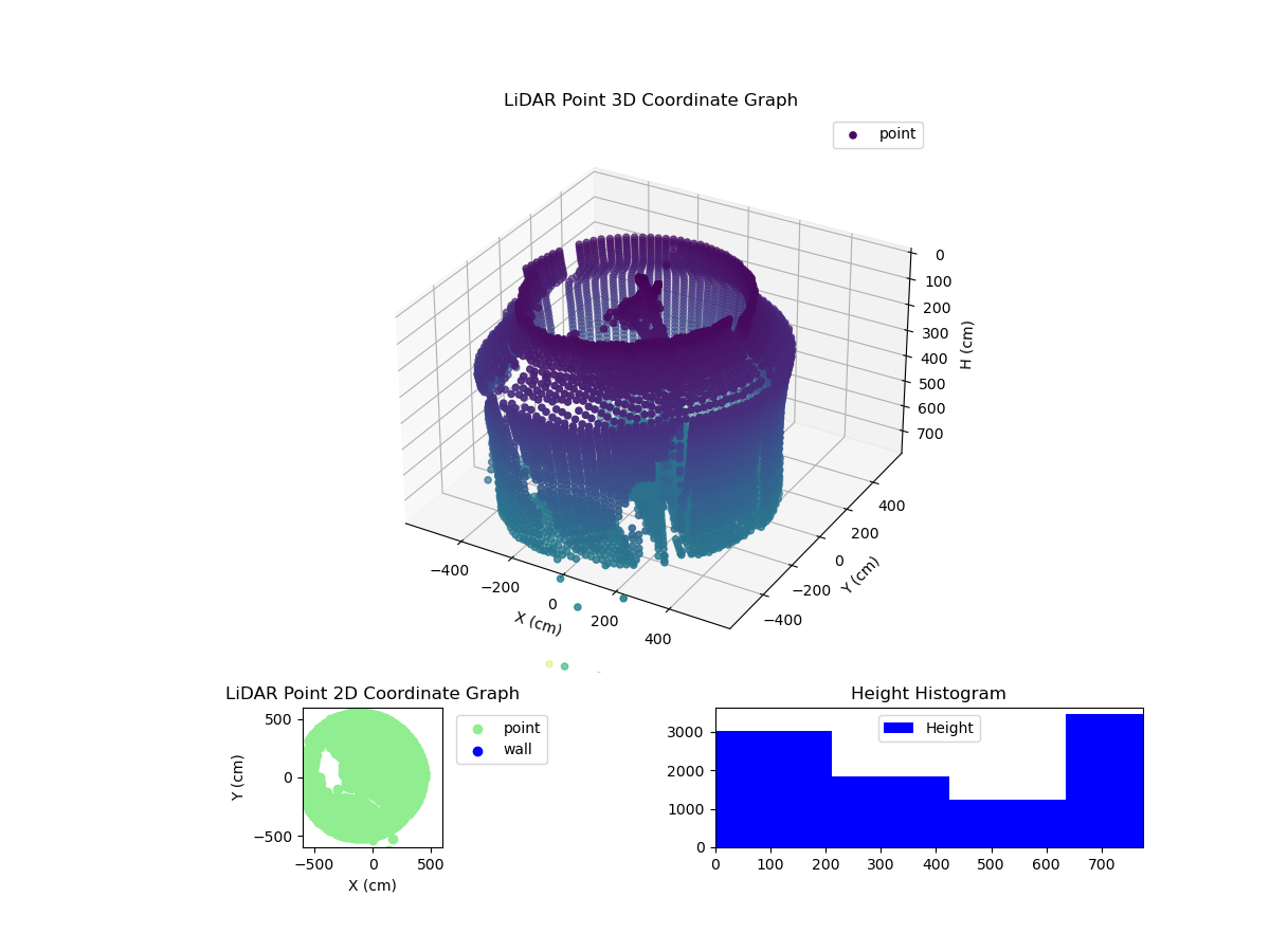 3D Plot