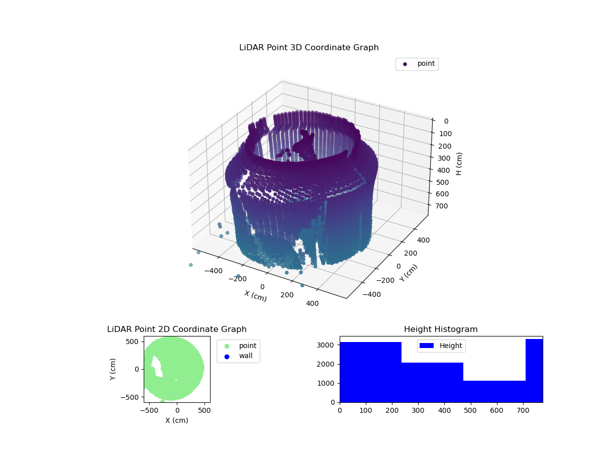 3D Plot