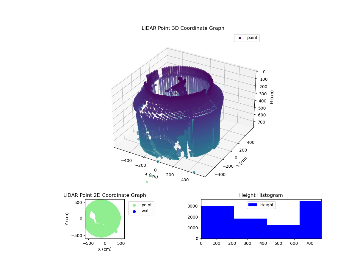 3D Plot