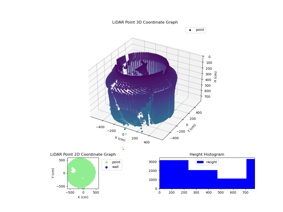 3D Plot
