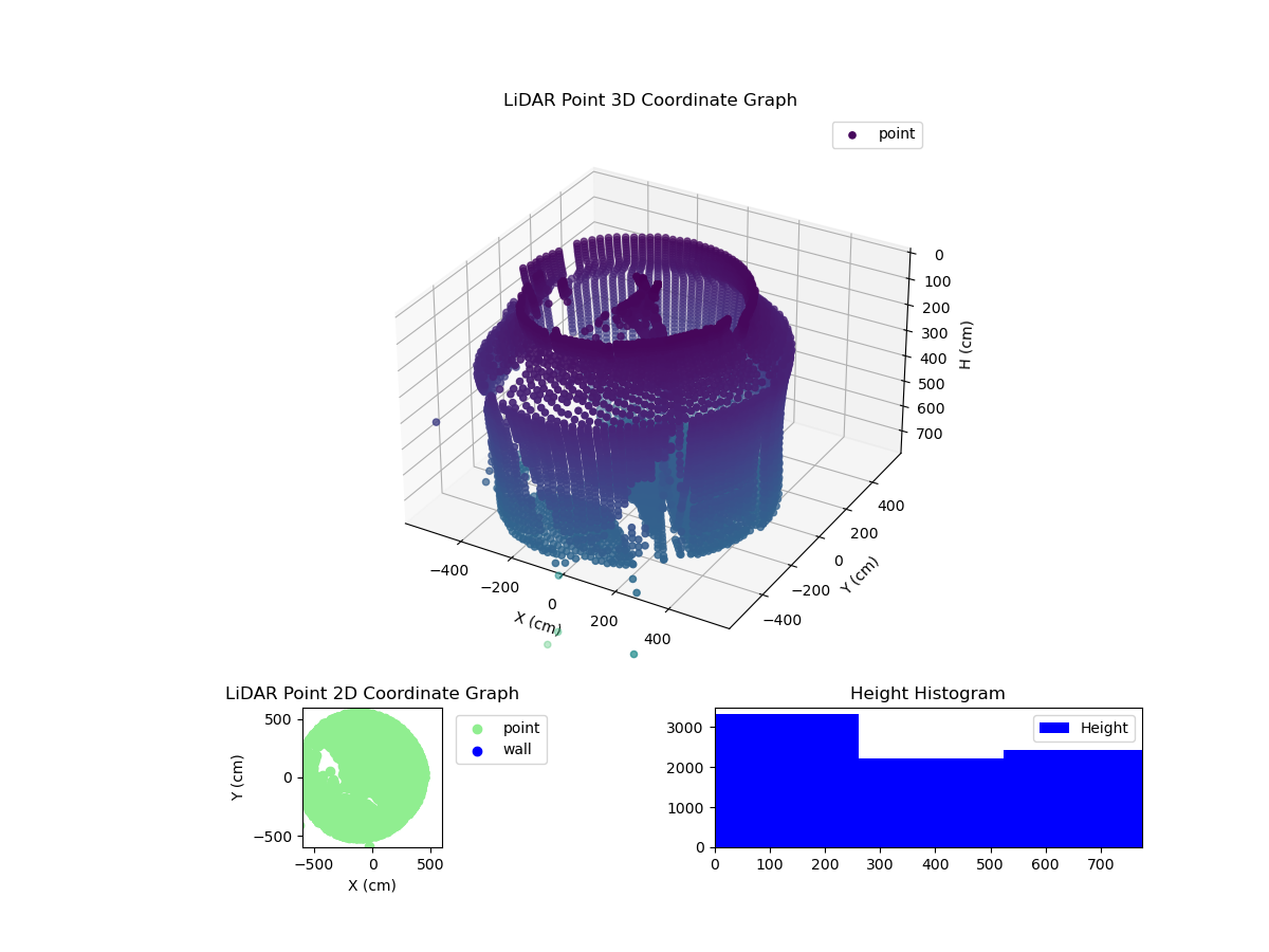 3D Plot