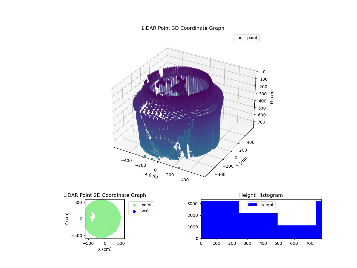 3D Plot