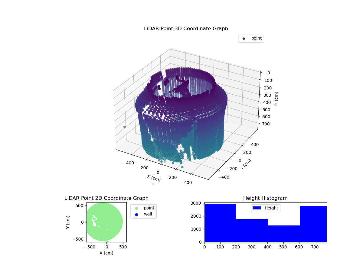 3D Plot