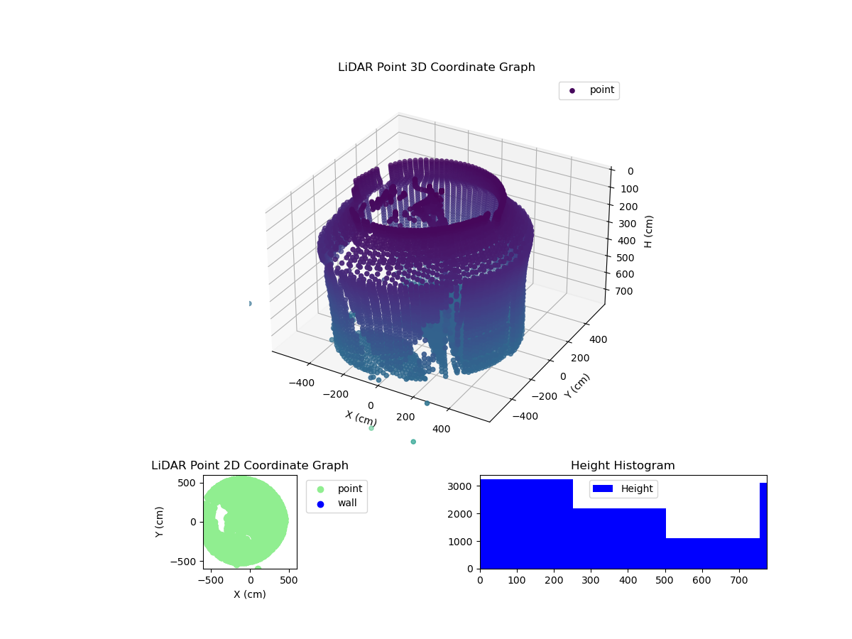 3D Plot