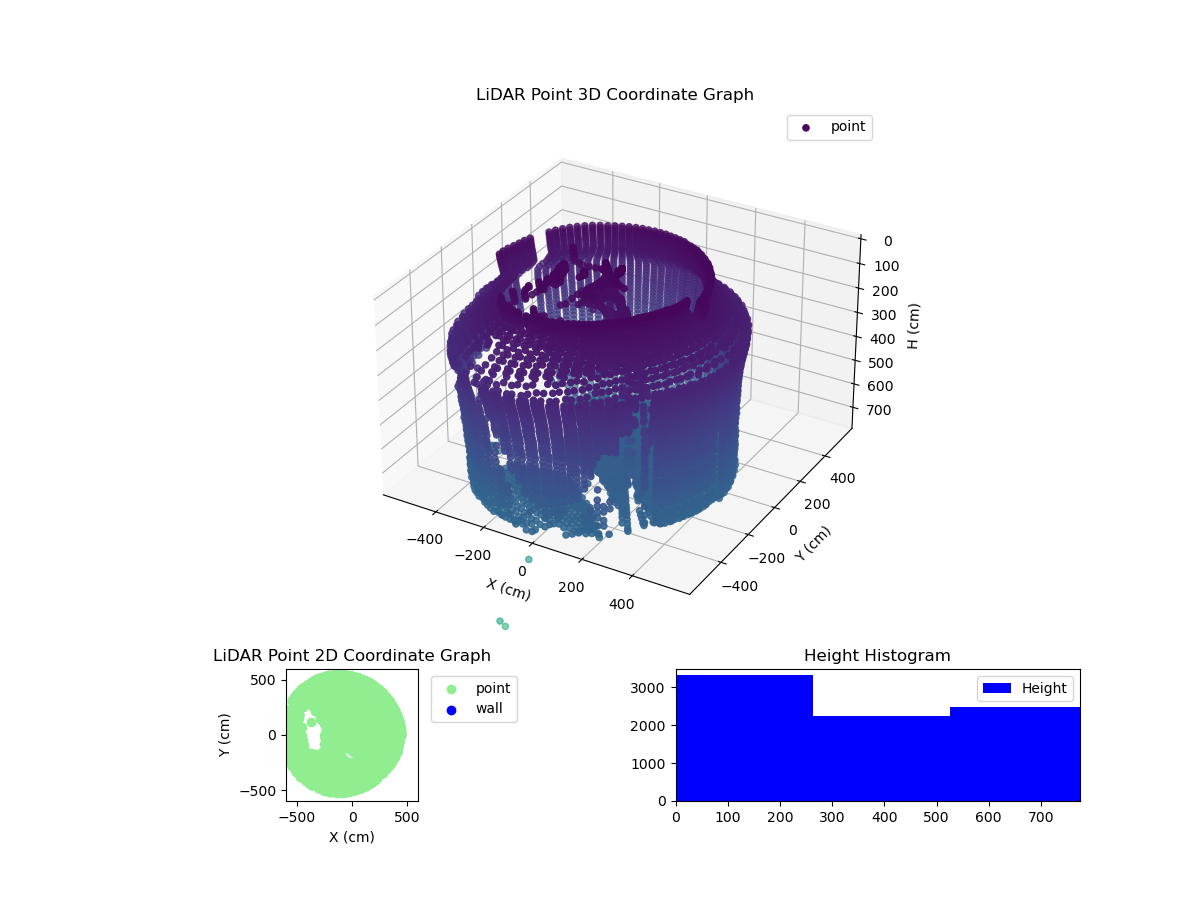 3D Plot
