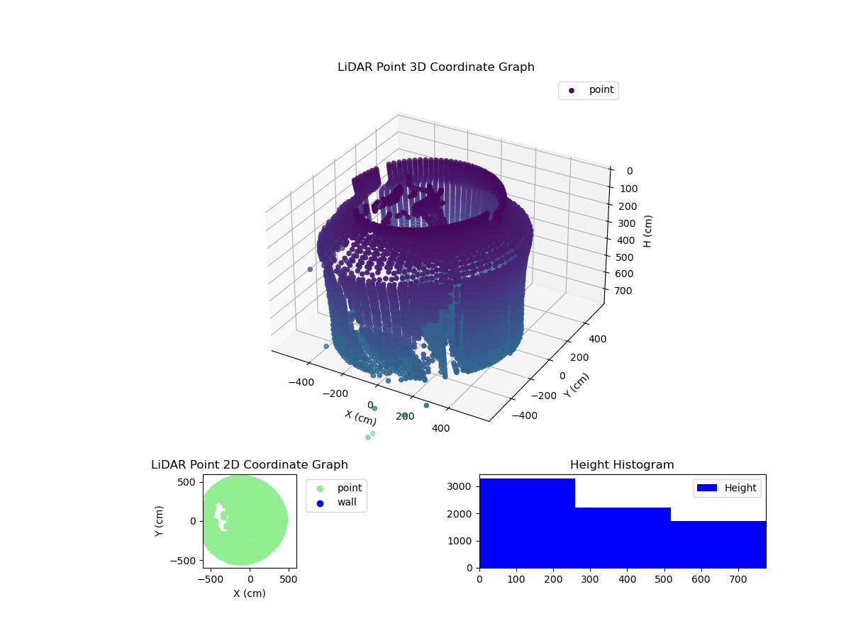3D Plot