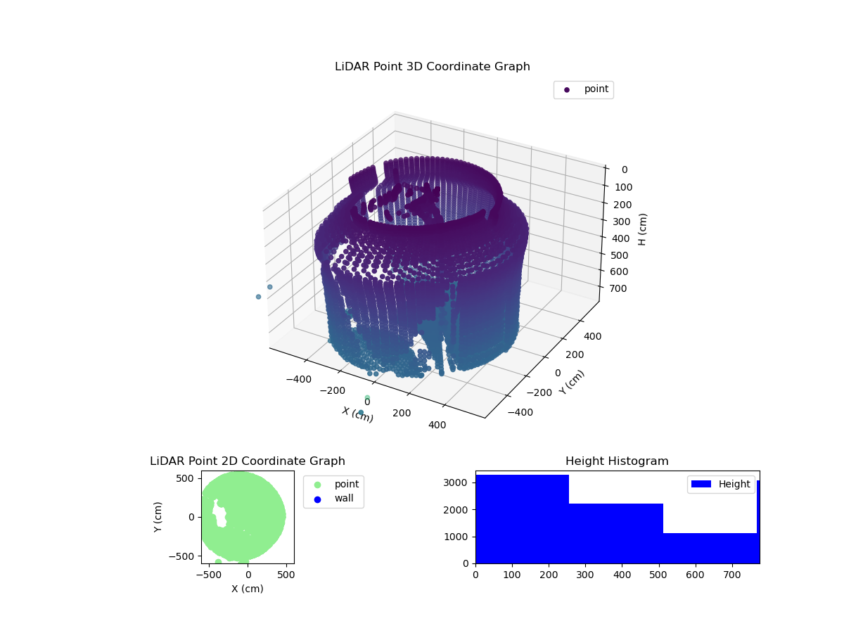 3D Plot