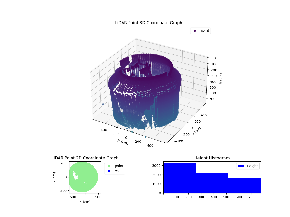 3D Plot