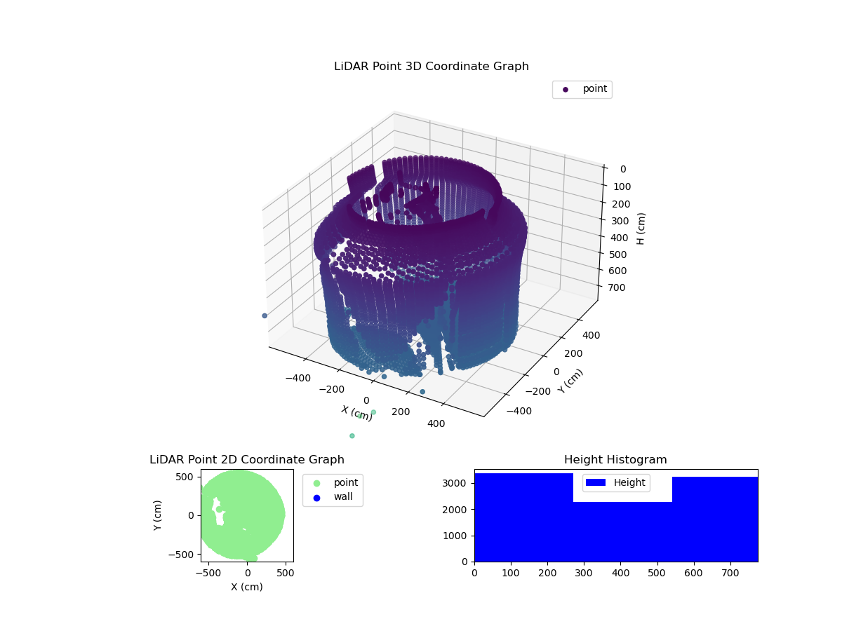 3D Plot