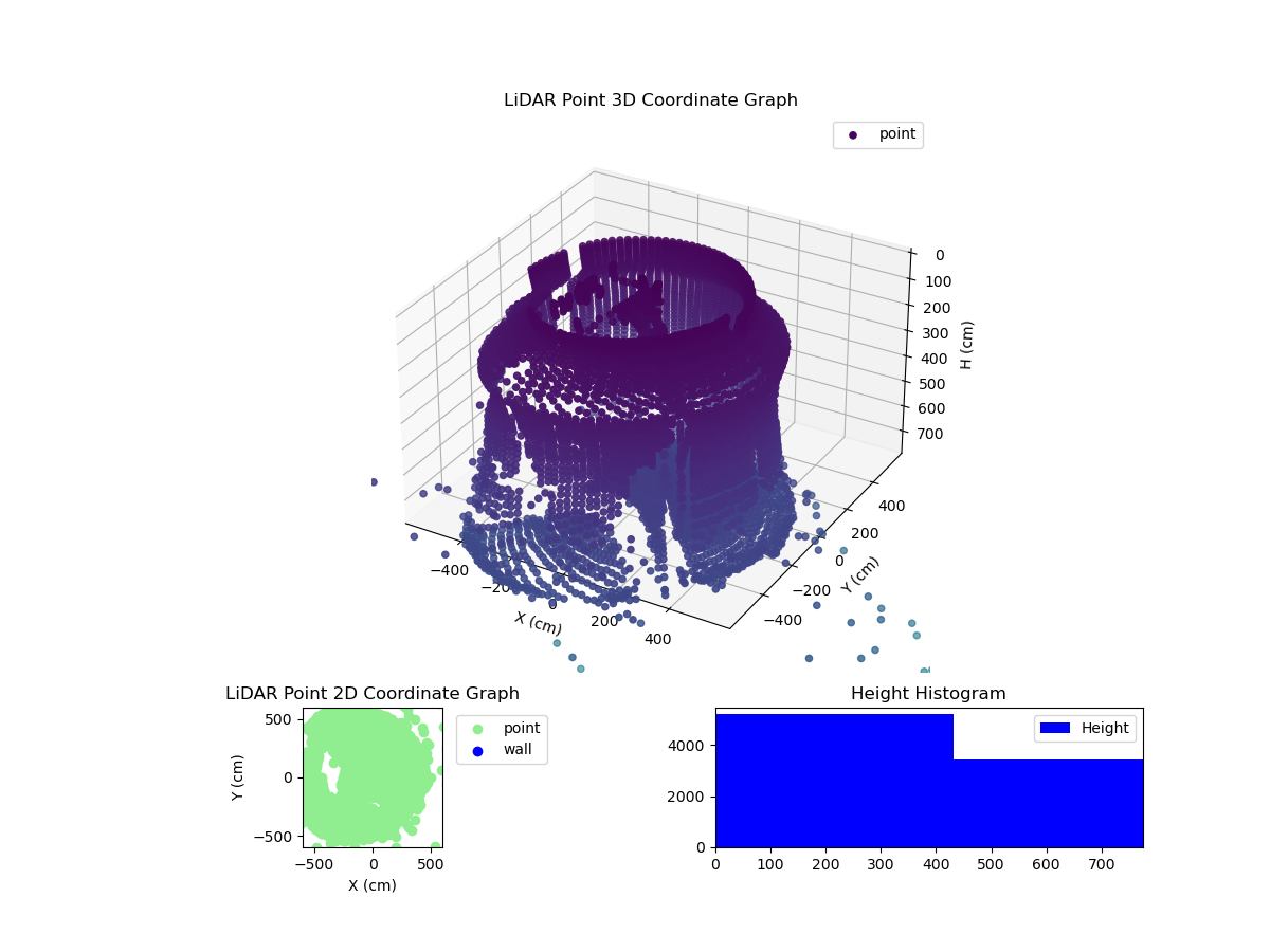 3D Plot