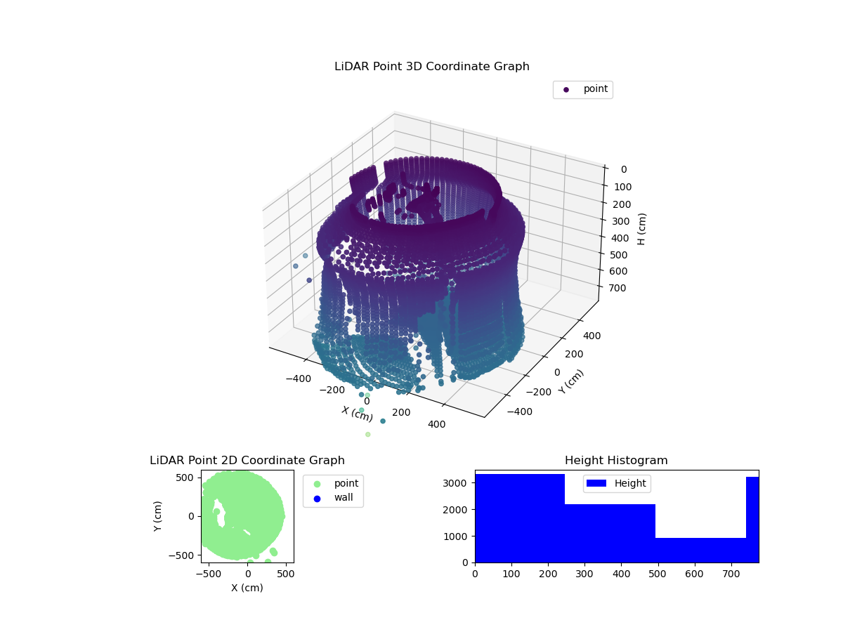 3D Plot