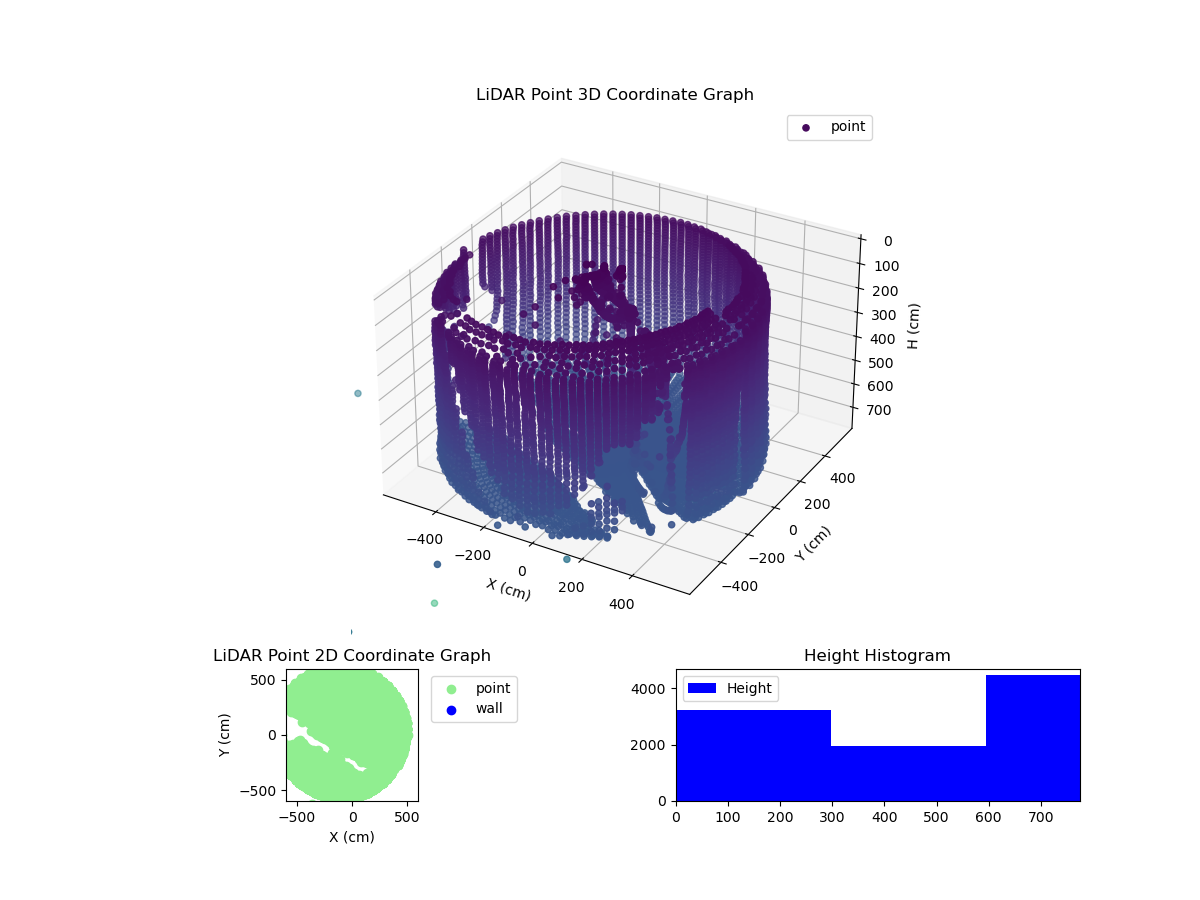 3D Plot
