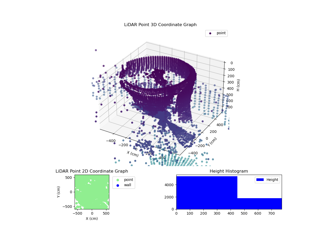 3D Plot