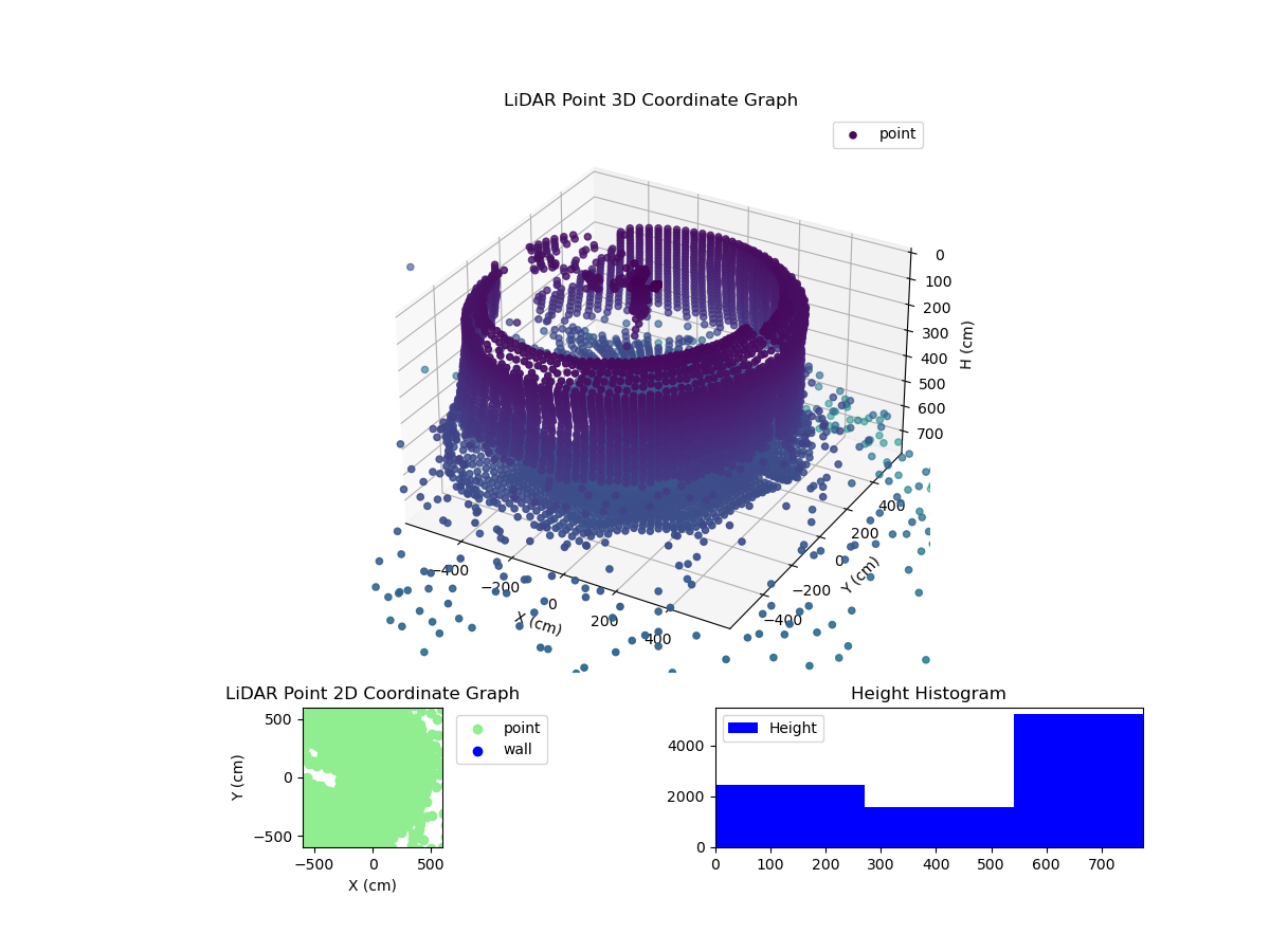 3D Plot