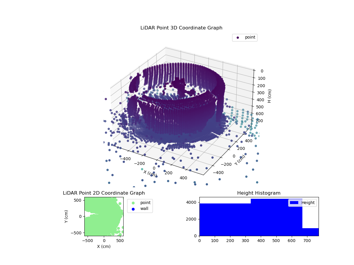 3D Plot