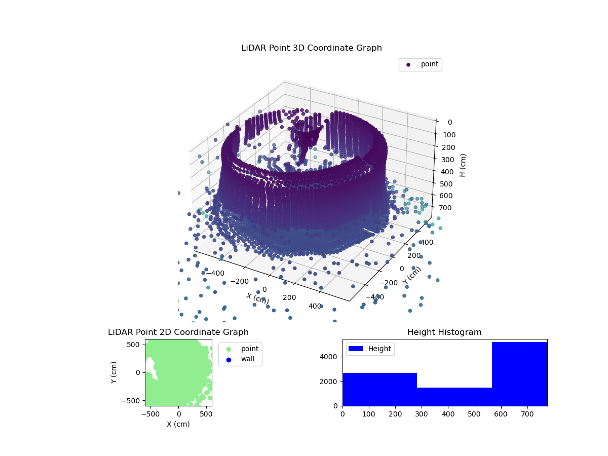 3D Plot