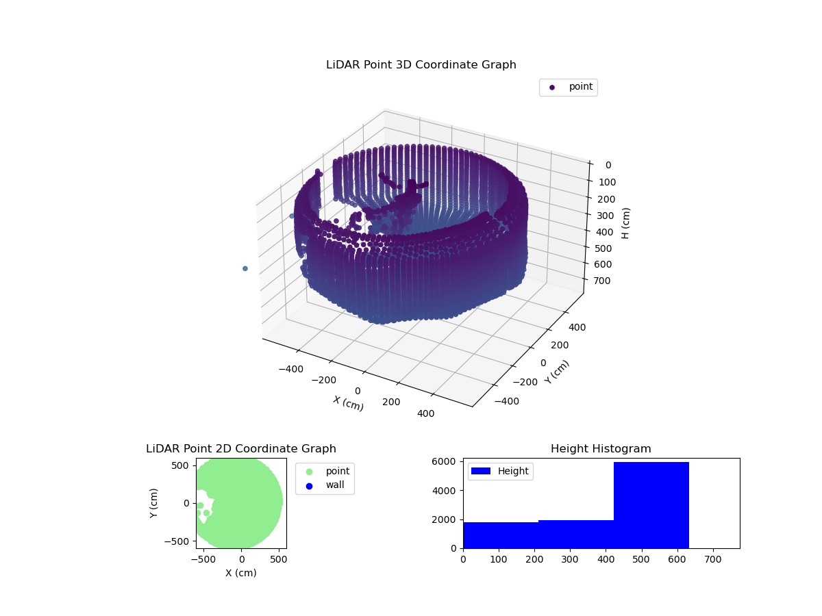 3D Plot