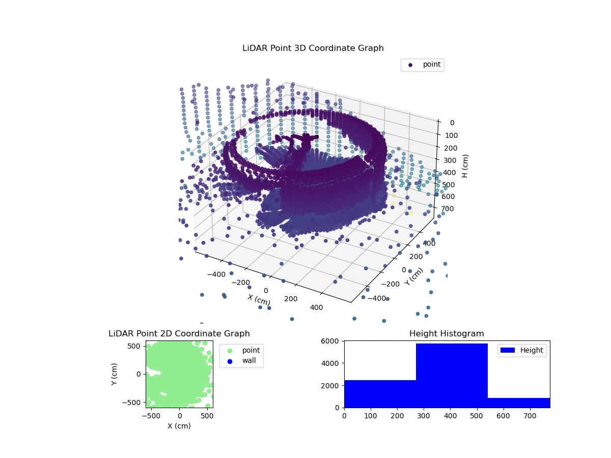 3D Plot