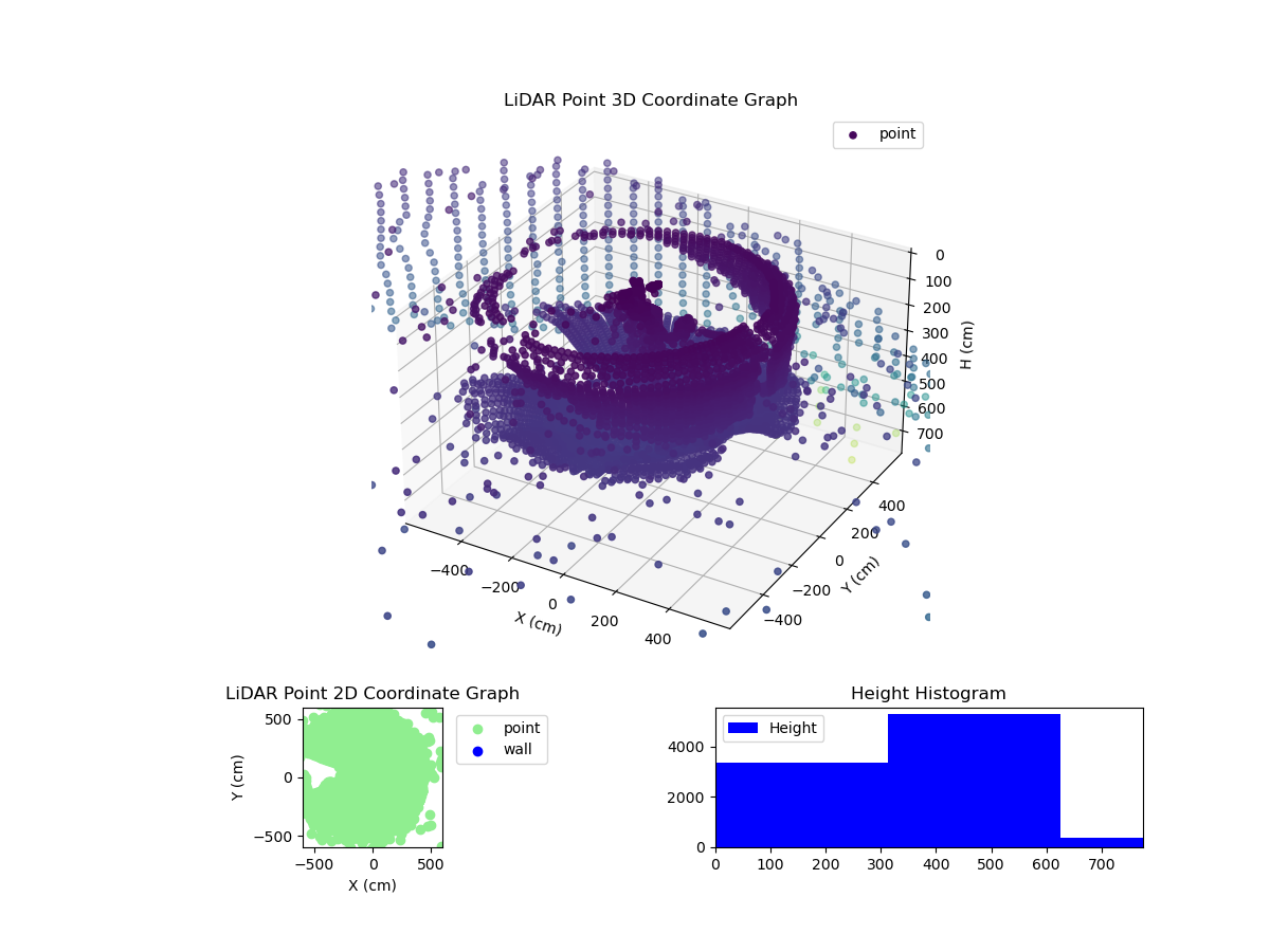 3D Plot