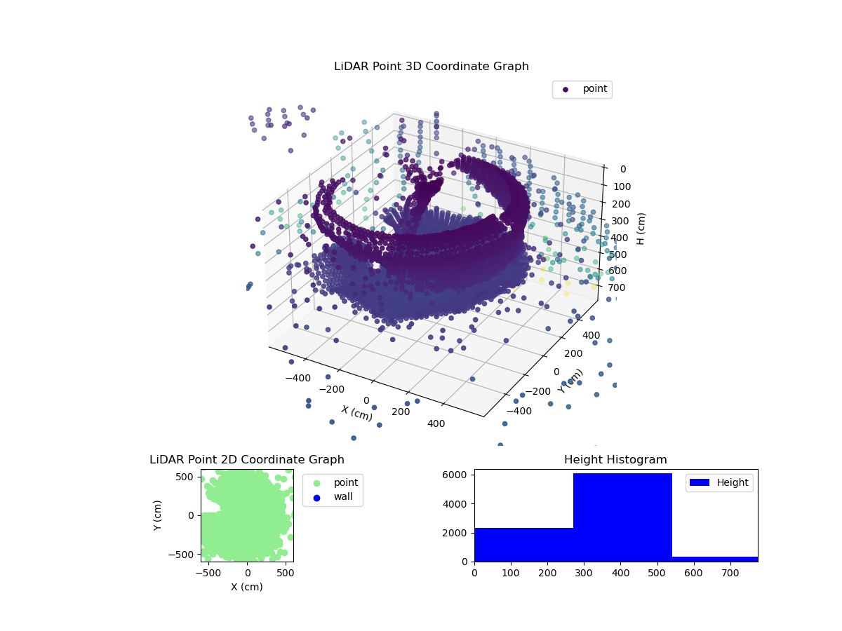 3D Plot