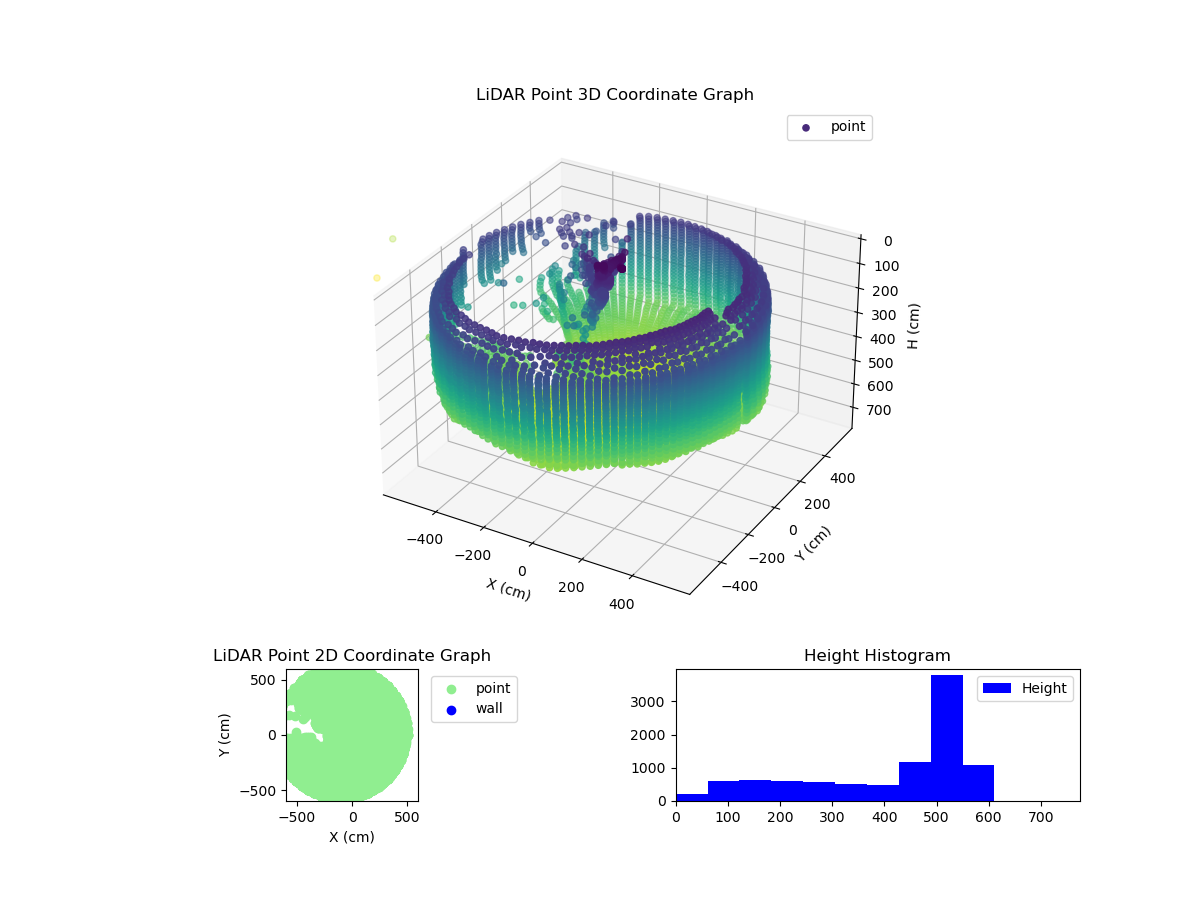 3D Plot