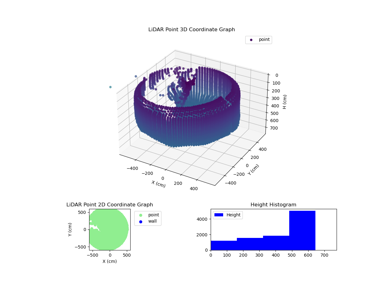 3D Plot