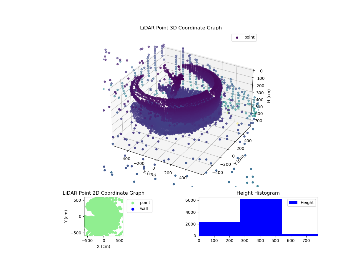 3D Plot