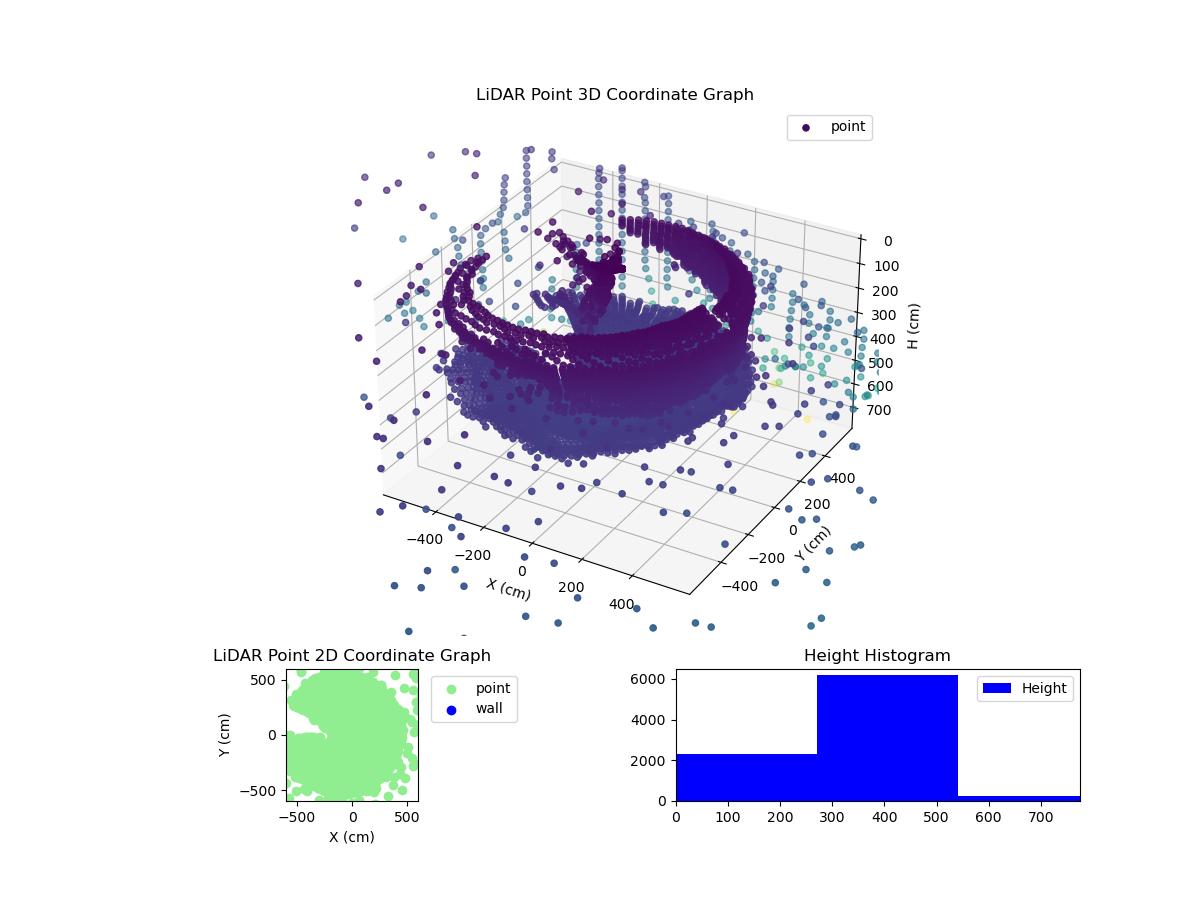 3D Plot