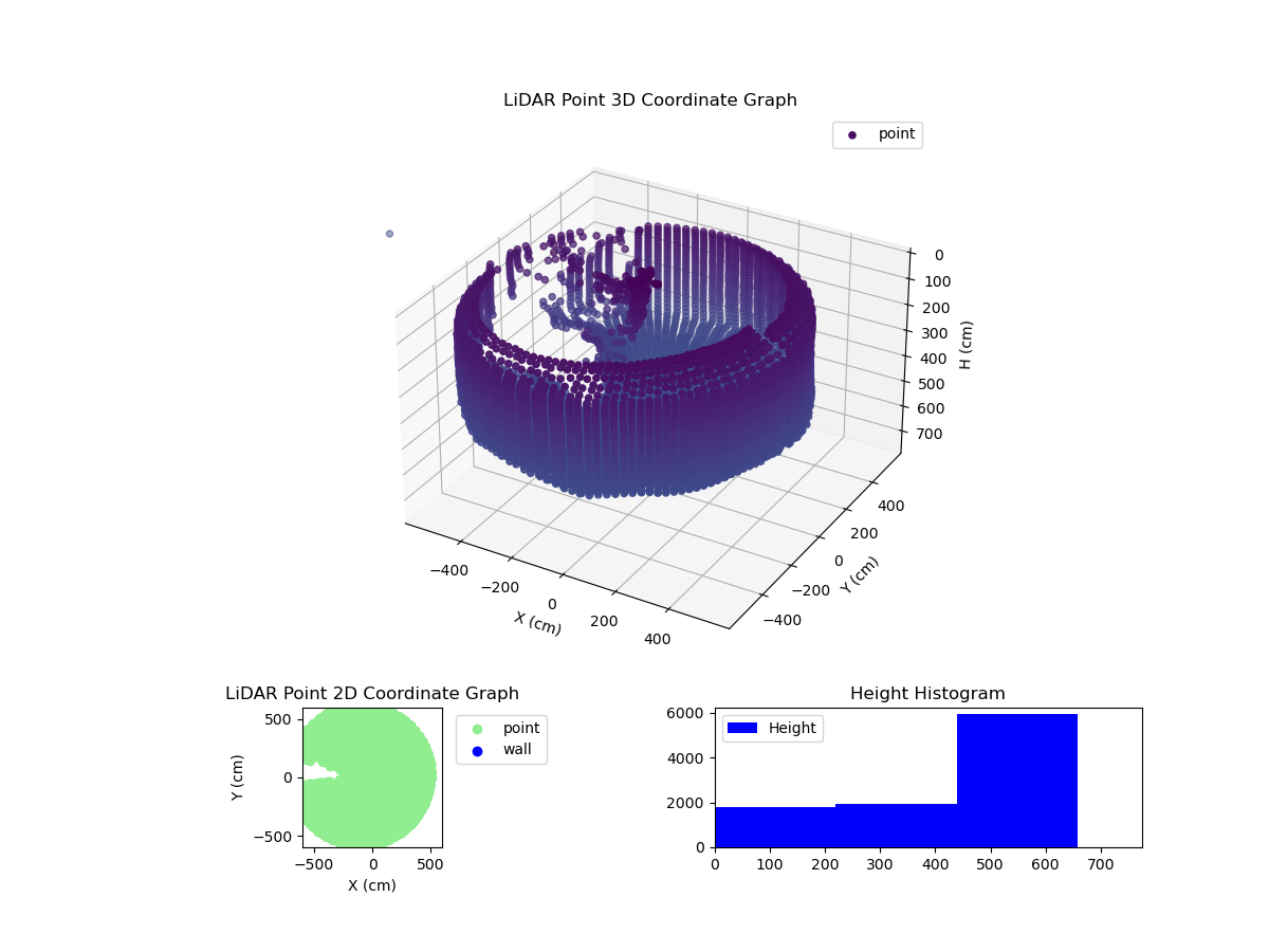3D Plot