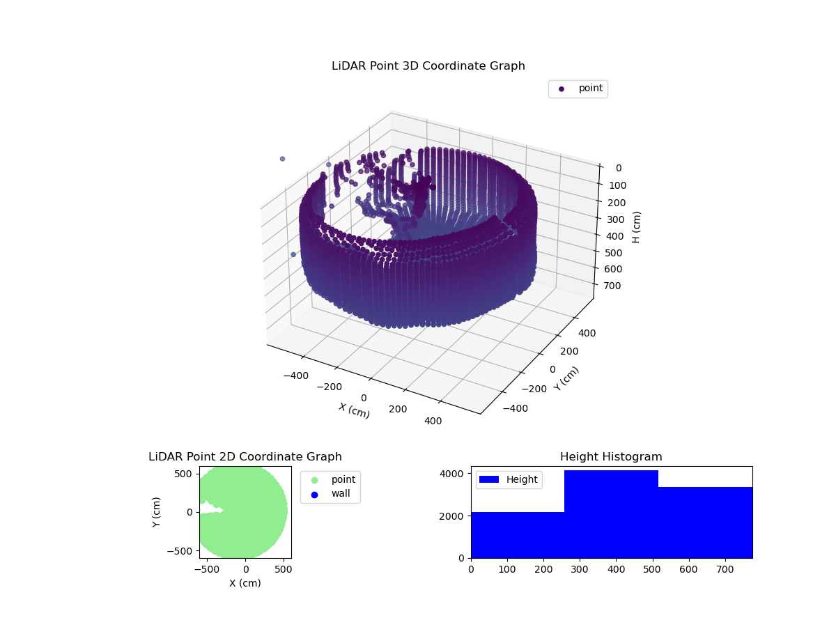 3D Plot
